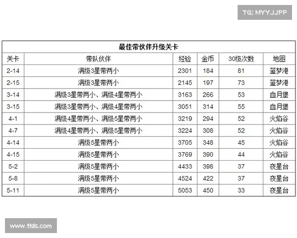 3月29日 每日单关精选推荐第十三期 3月29日 每日单关精选推荐第十三期