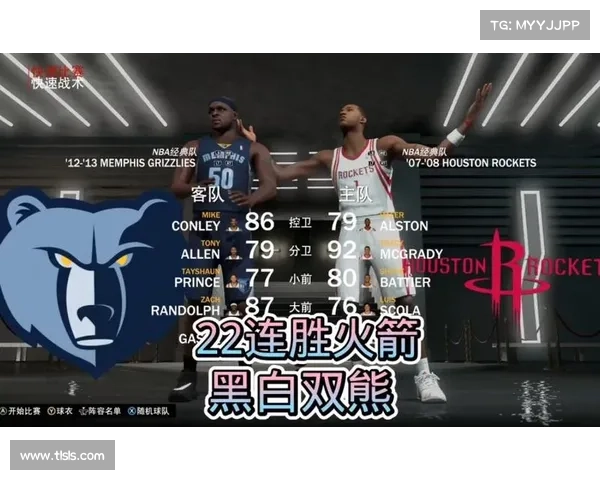 NBA五大最长连胜纪录:火箭22连胜仅第4,仅3队夺得冠军 NBA五大最长连胜纪录:火箭22连胜仅第4,仅3队夺得冠军