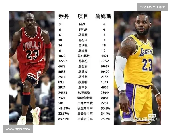 NBA历史前十巨星排名出炉!谁才是你心中的GOAT? NBA历史前十巨星排名出炉!谁才是你心中的GOAT?