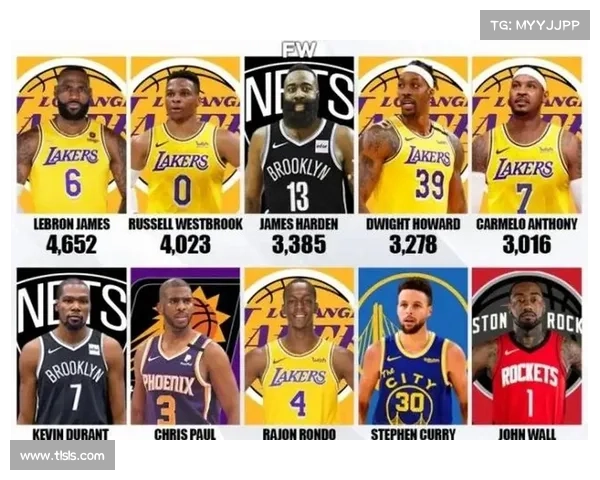 NBA进十年交易top10! NBA进十年交易top10!
