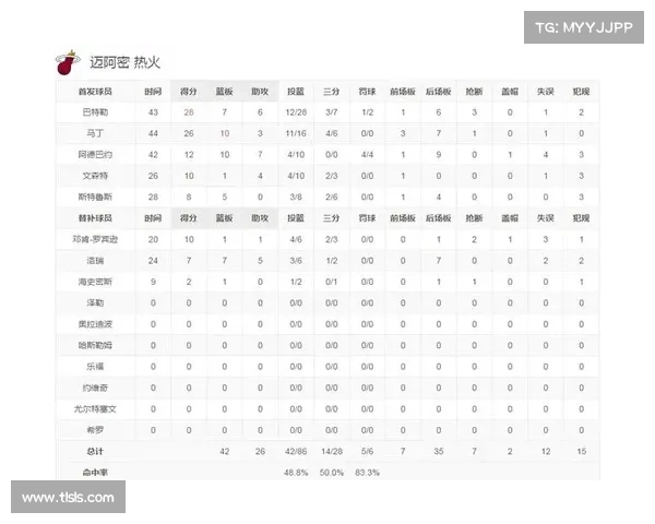 七人得分上双 热火客场击败凯尔特人迎六连胜